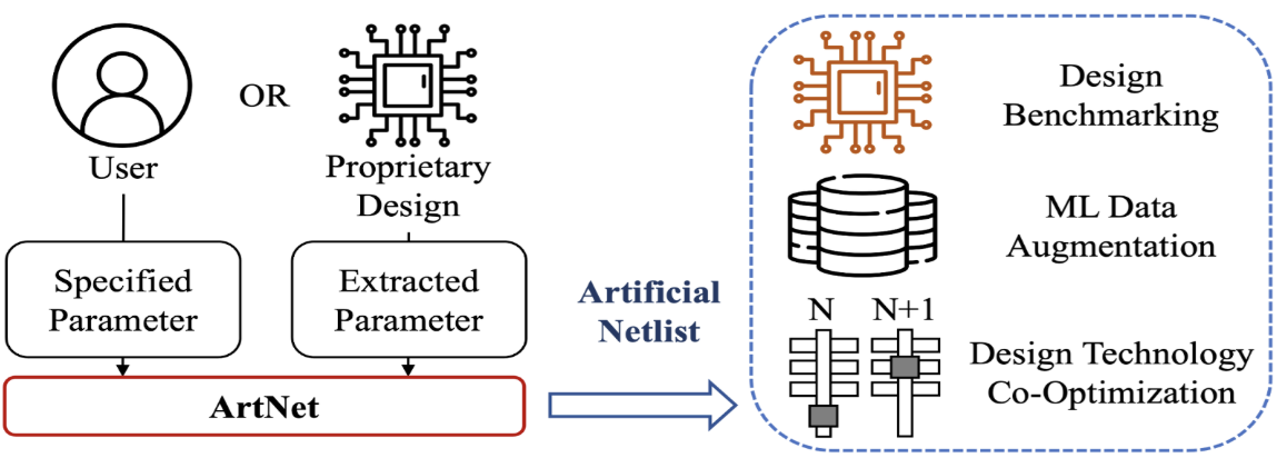 ../../../_images/ArtNet_usecases.png